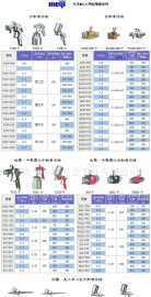 精準操控與專業之選 明治噴槍A-100/F-100/SA-100詳解